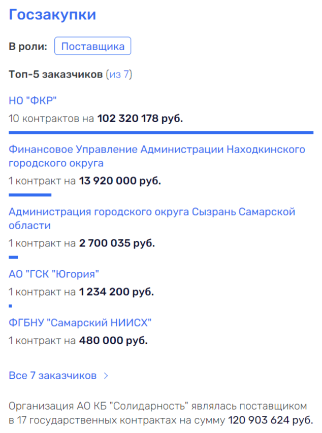 Дюмин подрезал "Крылья" Чемезову Дюмин подрезал "Крылья" Чемезову